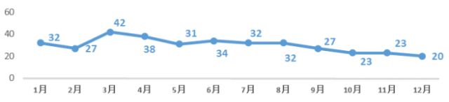 CC网投·(中国游)官方网站