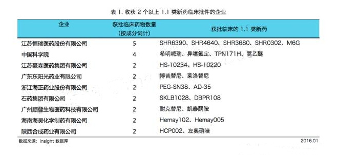 CC网投·(中国游)官方网站