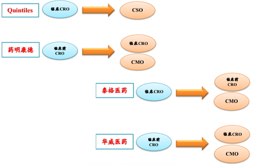 CC网投·(中国游)官方网站
