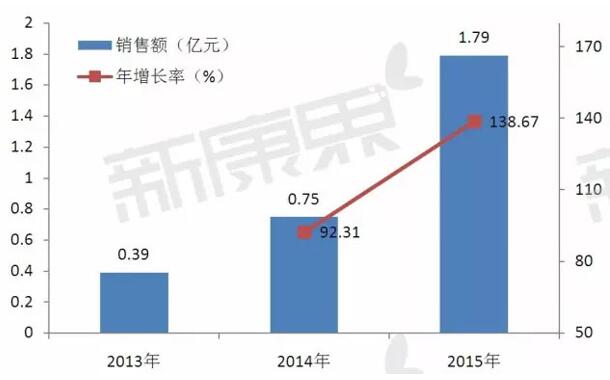 CC网投·(中国游)官方网站