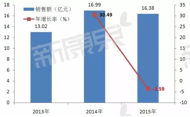 CC网投·(中国游)官方网站