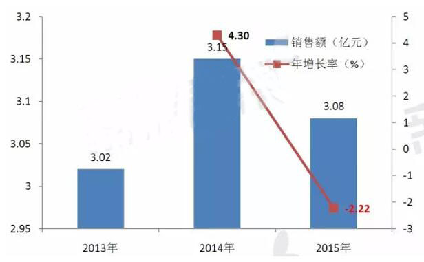 CC网投·(中国游)官方网站