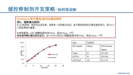 CC网投CMC部分黄冲演讲PPT2