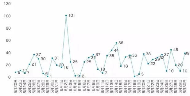 CC网投·(中国游)官方网站