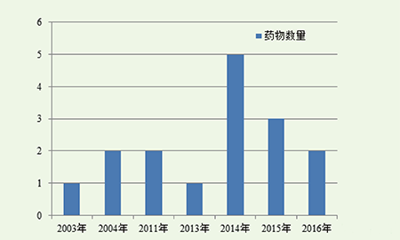 CC网投·(中国游)官方网站