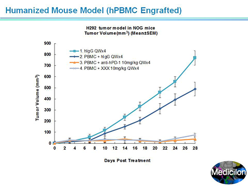 CC网投副总裁汪俊博士SAPA-DC聚会演讲PPT
