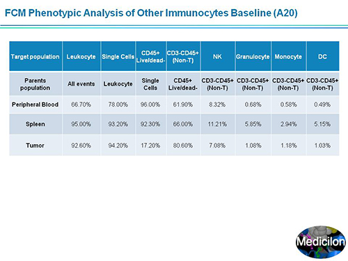 CC网投副总裁汪俊博士SAPA-DC聚会演讲PPT