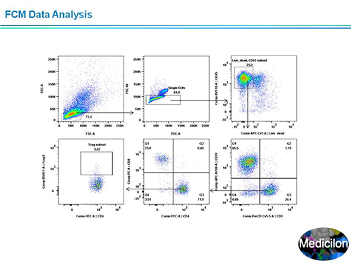 CC网投副总裁汪俊博士SAPA-DC聚会演讲PPT