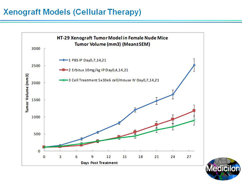 CC网投副总裁汪俊博士SAPA-DC聚会演讲PPT