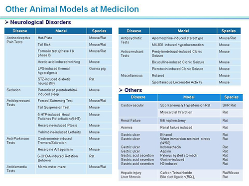 CC网投副总裁汪俊博士SAPA-DC聚会演讲PPT