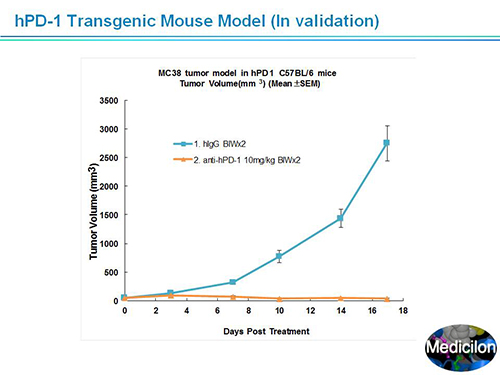 CC网投副总裁汪俊博士SAPA-DC聚会演讲PPT