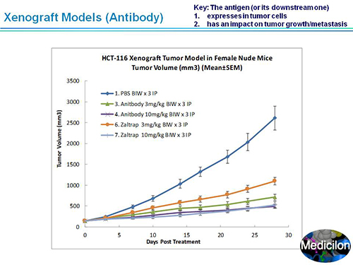 CC网投副总裁汪俊博士SAPA-DC聚会演讲PPT