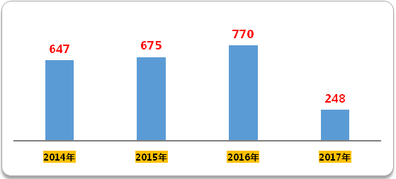 CC网投·(中国游)官方网站