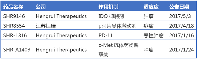 CC网投·(中国游)官方网站
