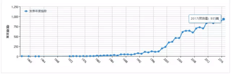 CC网投·(中国游)官方网站