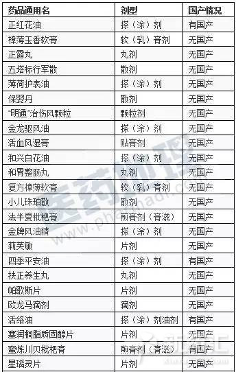 CC网投·(中国游)官方网站