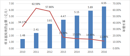 CC网投·(中国游)官方网站