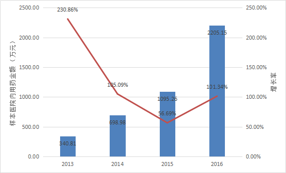 CC网投·(中国游)官方网站
