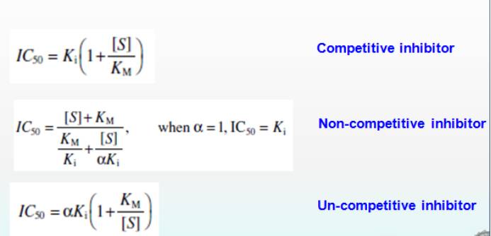 差别类型抑制剂Ki和IC50之间的关联