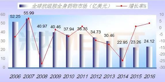CC网投·(中国游)官方网站