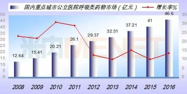CC网投·(中国游)官方网站
