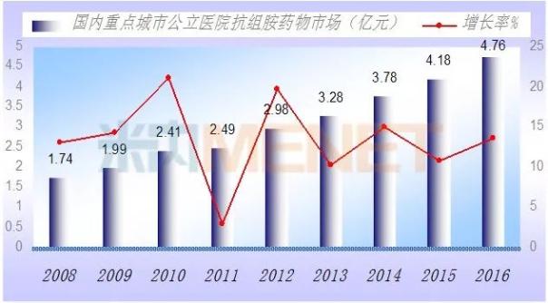 CC网投·(中国游)官方网站
