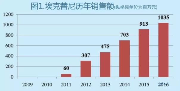 CC网投·(中国游)官方网站