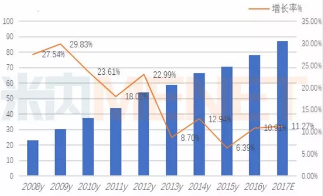 CC网投·(中国游)官方网站