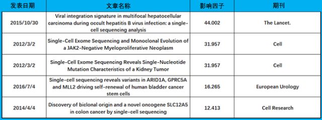 CC网投·(中国游)官方网站