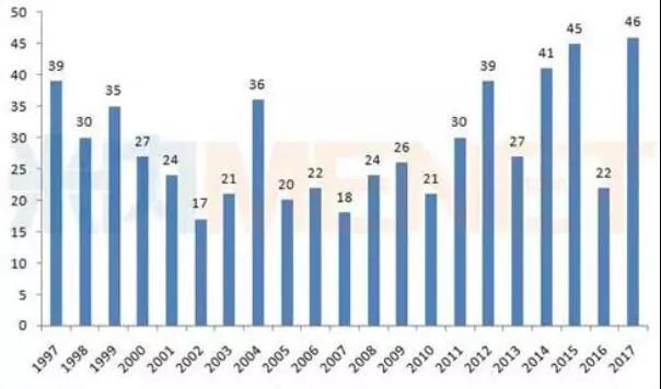 CC网投·(中国游)官方网站