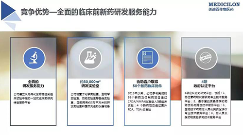 CC网投 临床前新药研发外包效劳公司
