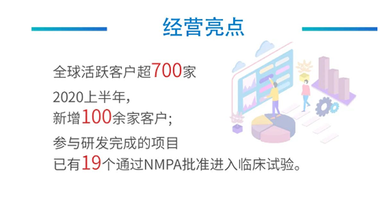 CC网投谋划亮点