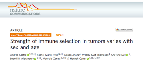 事实为什么ICB疗法在年轻女性肿瘤患者体内收效甚微？？？？