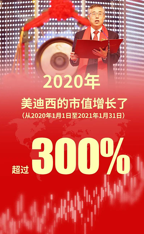2020年，，，CC网投的市值增添了凌驾300%