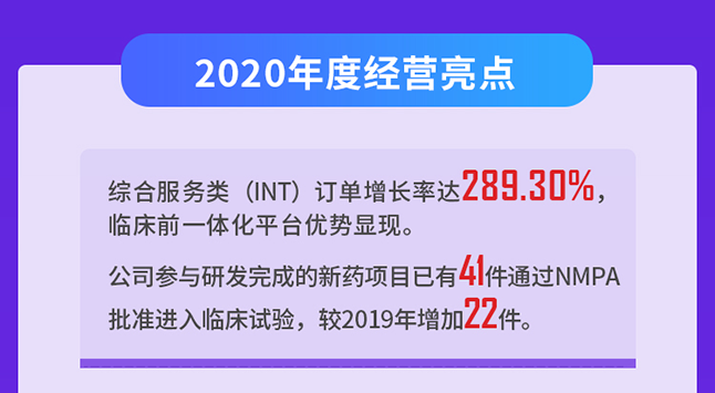 CC网投2020年度谋划亮点