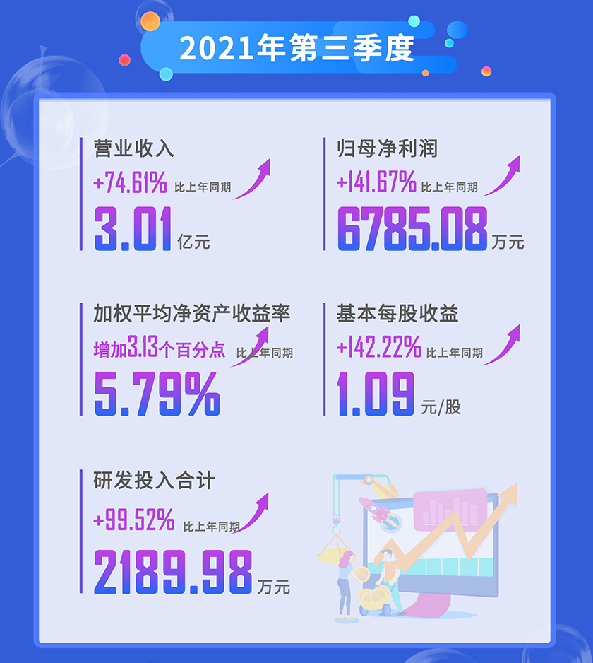CC网投2021年第三季度营业收入