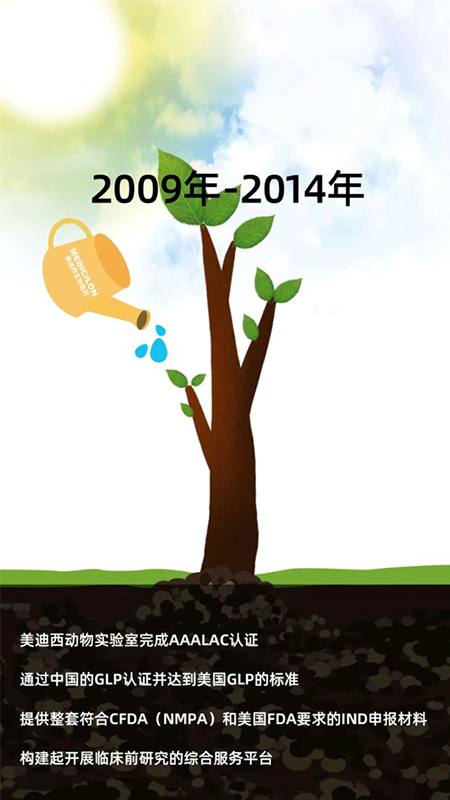 CC网投2009-2014年生长历程.jpg