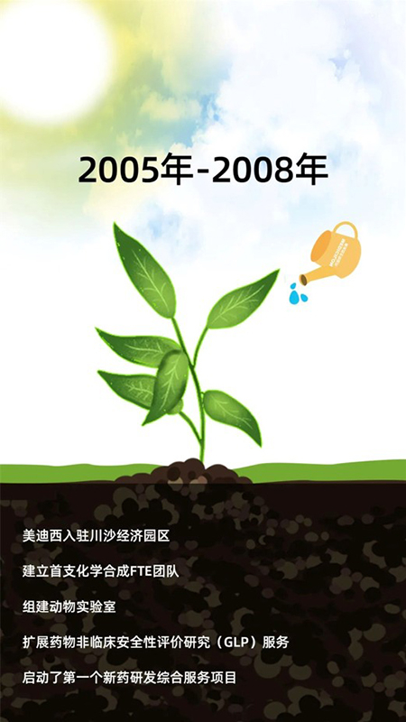 CC网投2005-2008年生长历程.jpg