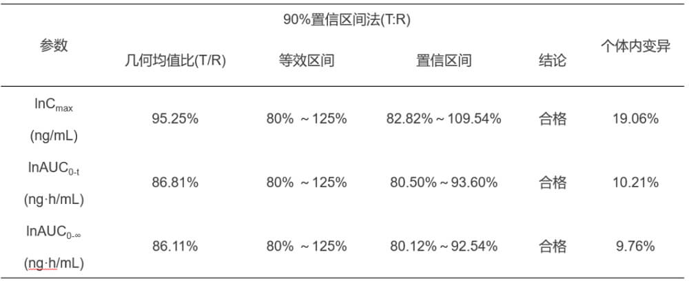 CC网投案例：临床小肽类分子BE研究.jpg