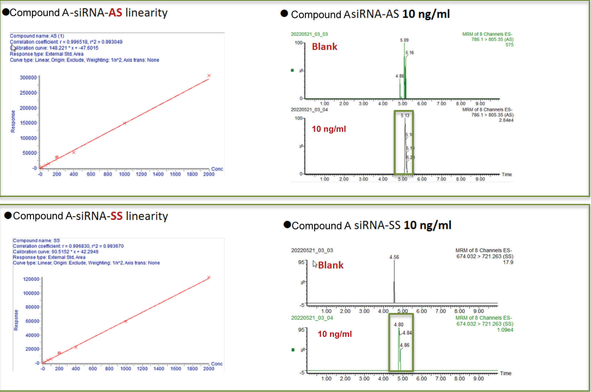 CC网投案例：Compound A –siRNA plasma quantification (20 ?L plasma).jpg