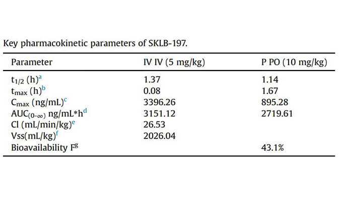 SKLB-197是一种有用且高度选择性的ATR抑制剂，，，，PK研究通过CC网投举行