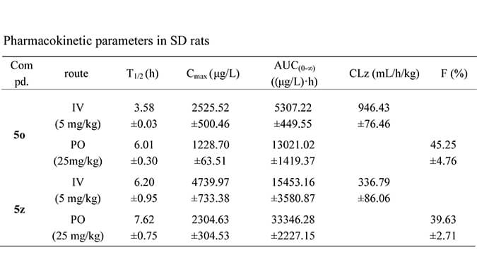 设计合成一种新型选择性的口服有用苏氨酸酪氨酸激酶 (TTK) 抑制剂，，，，PK研究均通过CC网投举行
