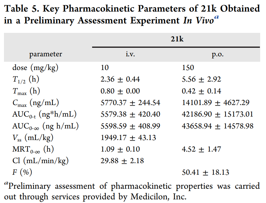 合成一类新型选择性TNIK抑制剂并评估其抗结直肠癌作用，，PK研究通过CC网投举行