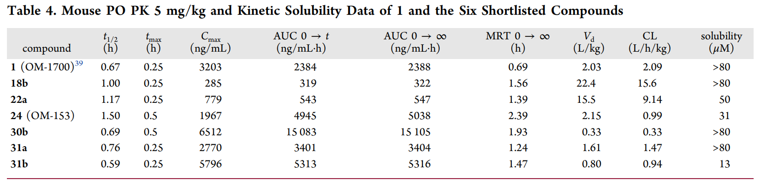 端锚聚合酶1/2影响WNT/β-连环卵白和Hippo信号通路，，，，这些信号通路涉及包括肿瘤在内的多种疾病