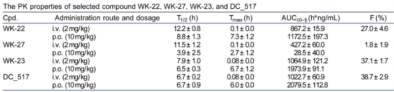 表观遗传修饰，，，如DNA甲基化，，，在遗传信息的表达中施展着主要作用。。。。DNA甲基转移酶维持DNA甲基化，，，是肿瘤化疗的一个有吸引力的靶点