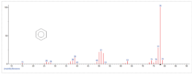 接纳GC-MS定量检测，，，，，Scan模式下总离子流质谱信息-1.jpg