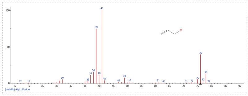 接纳GC-MS定量检测，，，，，Scan模式下总离子流质谱信息-3.jpg