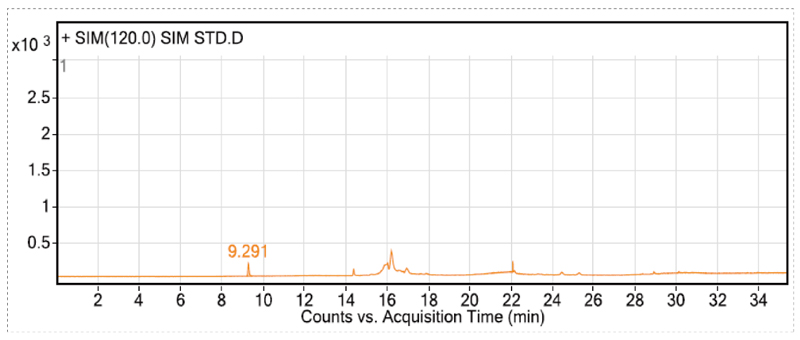 在扫除各组分解合物相互滋扰的离子情形下，，，，，确定各组分的定性和定量离子-2.jpg
