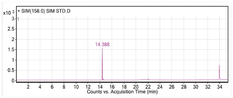 在扫除各组分解合物相互滋扰的离子情形下，，，，，确定各组分的定性和定量离子-4.jpg