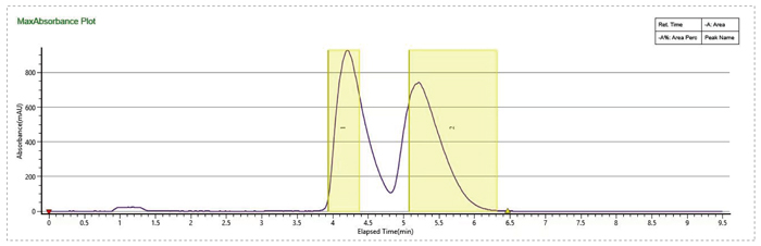 1-优化流动相条件，，，，，提高制备效率-1.jpg